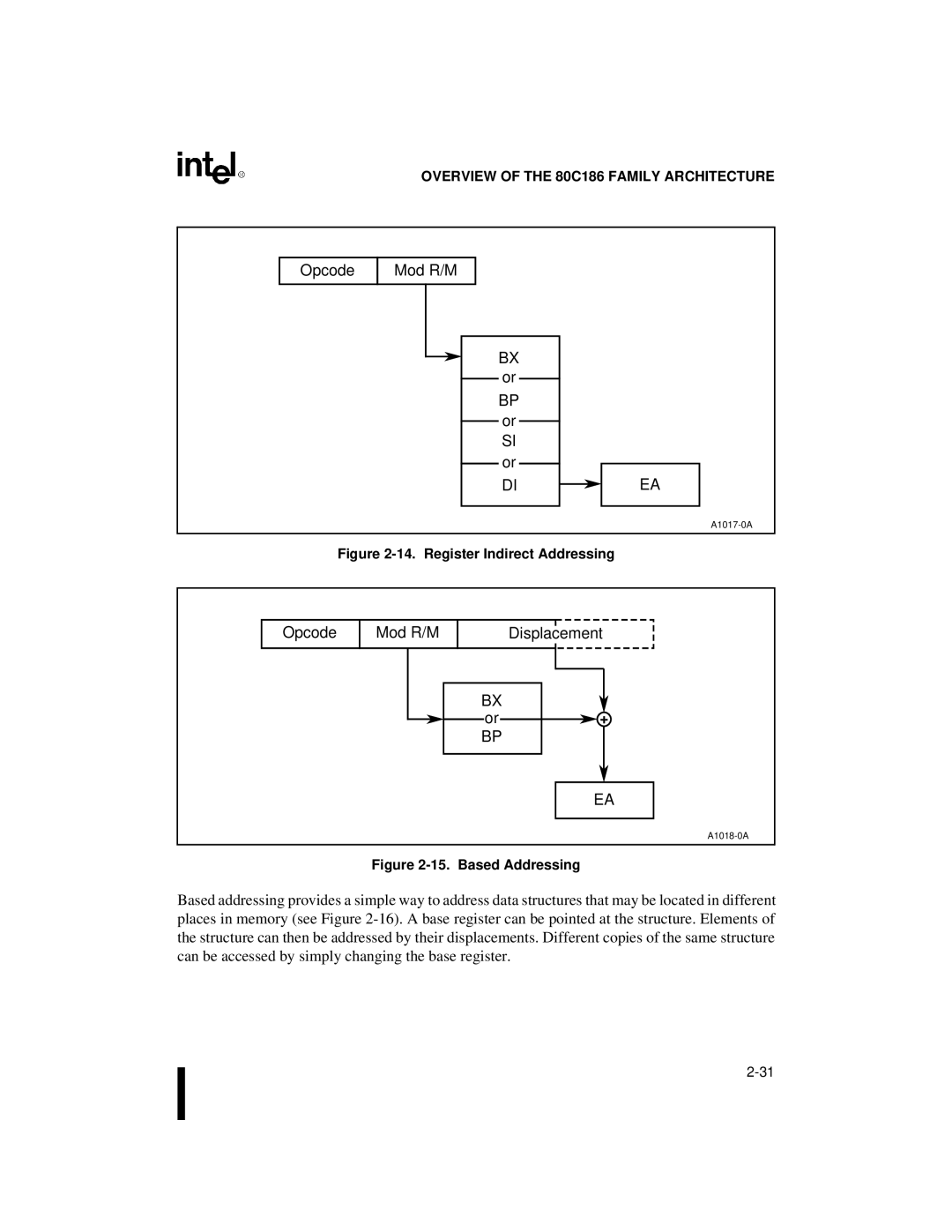 Intel 80C188XL, 80C186XL user manual Register Indirect Addressing, Based Addressing 