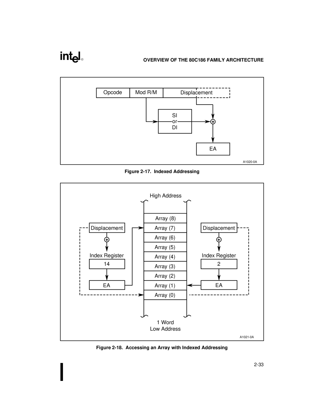 Intel 80C188XL, 80C186XL user manual Accessing an Array with Indexed Addressing 