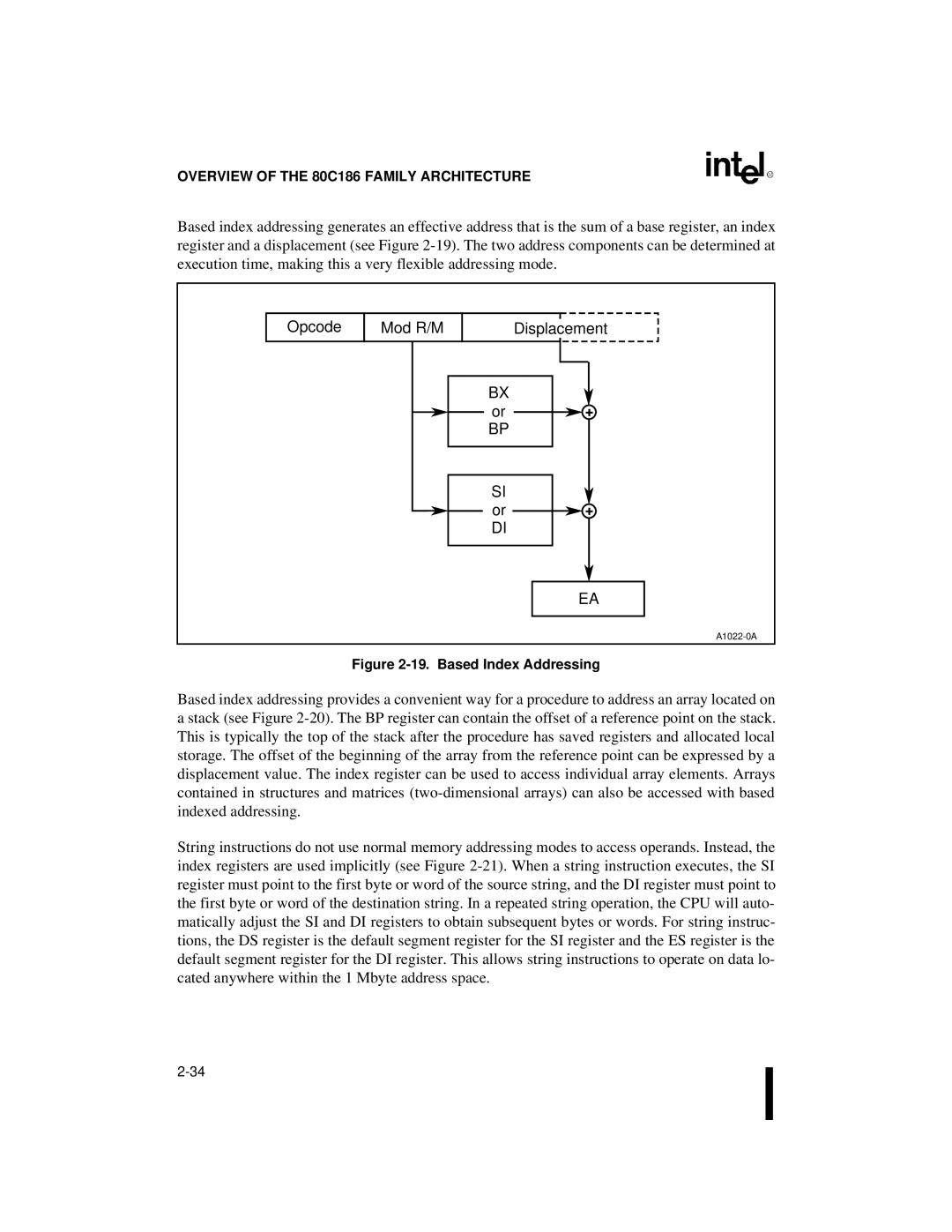 Intel 80C186XL, 80C188XL user manual Based Index Addressing 