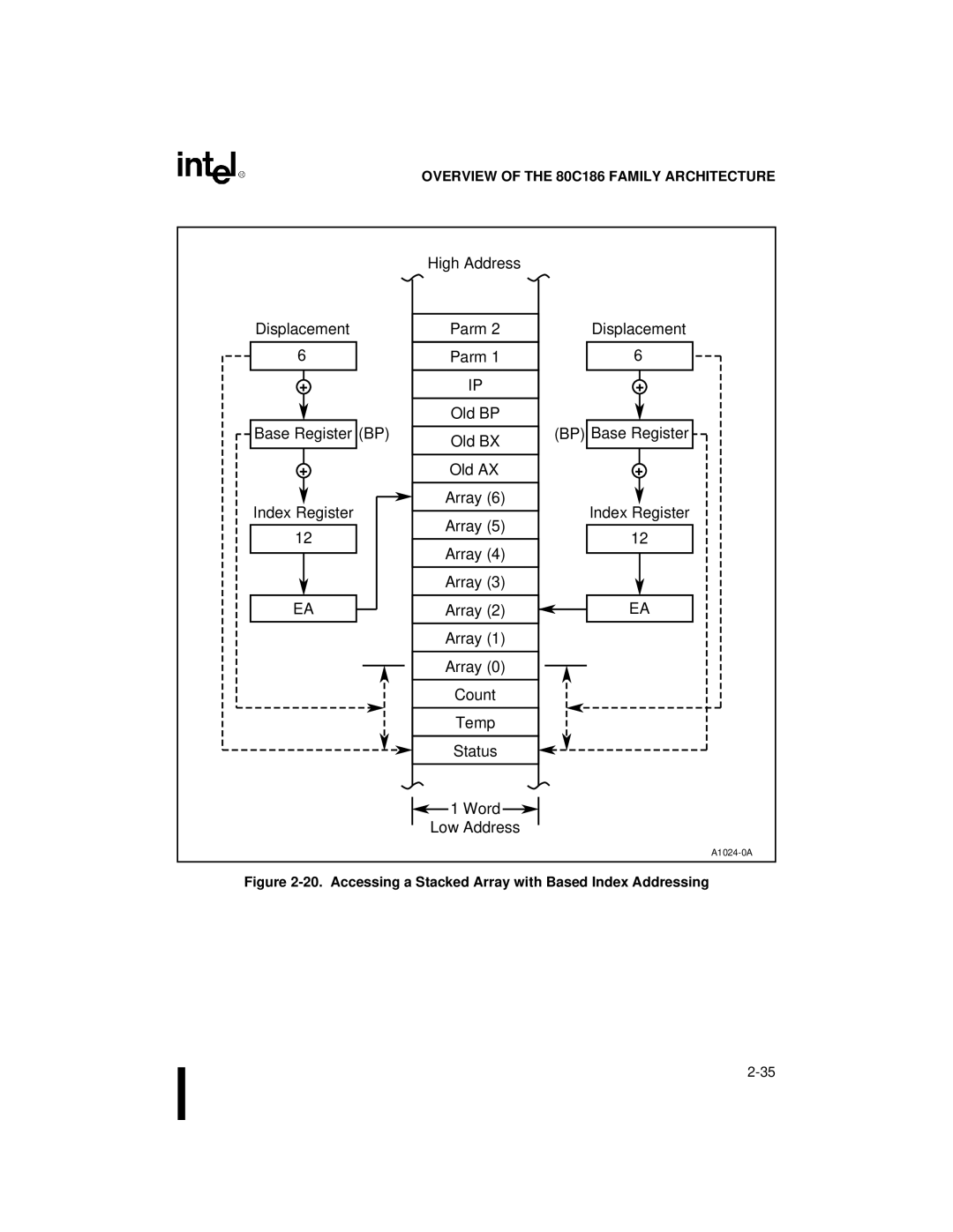 Intel 80C188XL, 80C186XL user manual Accessing a Stacked Array with Based Index Addressing 