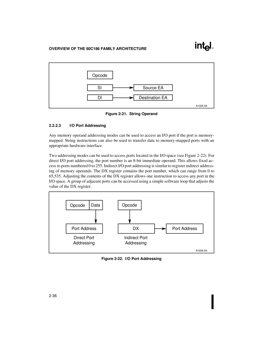 Intel 80C186XL, 80C188XL user manual Opcode Source EA Destination EA 