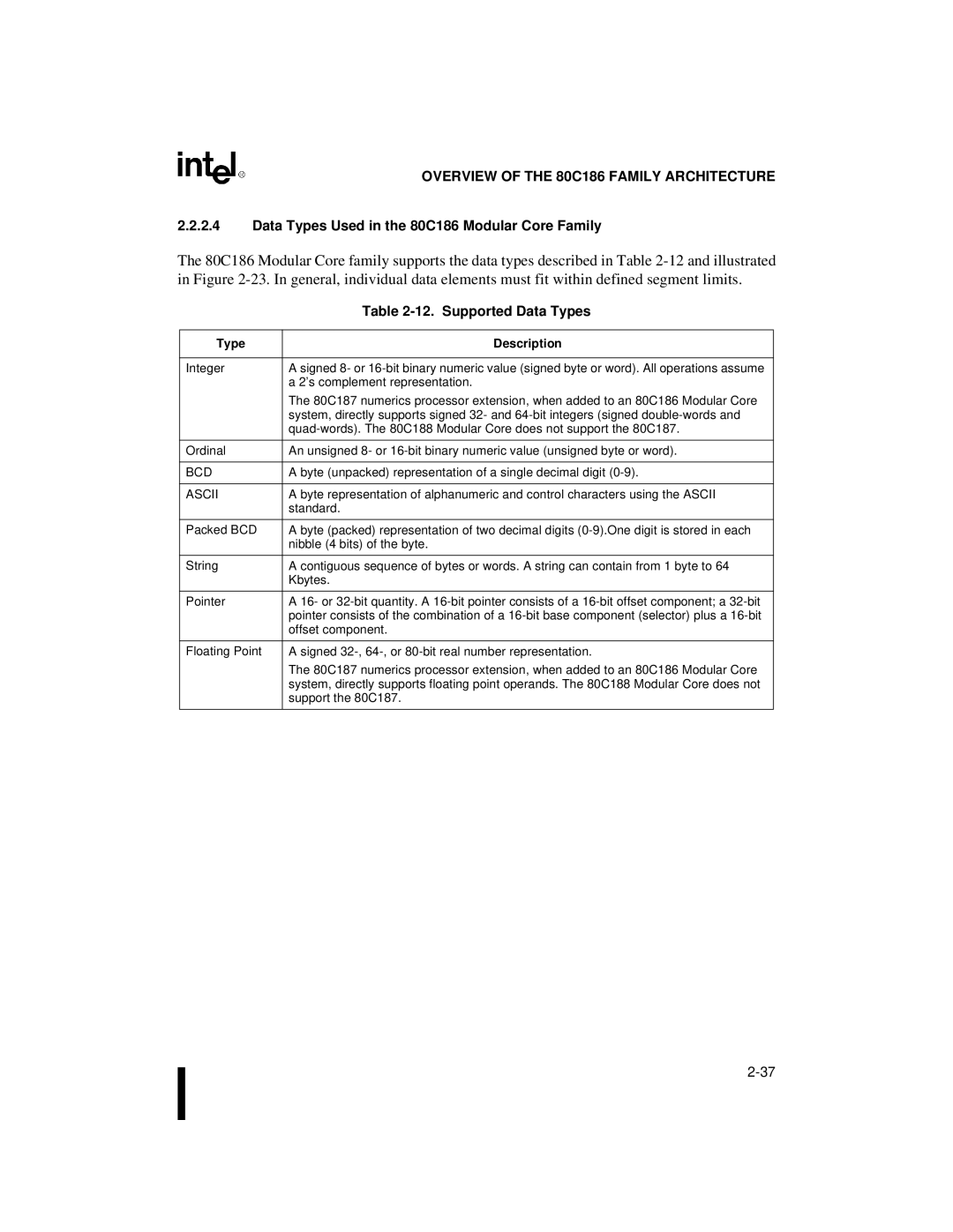 Intel 80C188XL Data Types Used in the 80C186 Modular Core Family, Supported Data Types, Type Description, Bcd, Ascii 