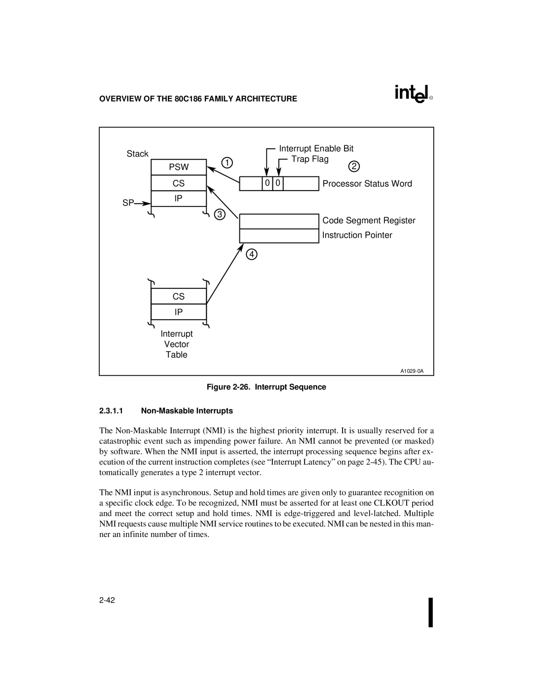 Intel 80C186XL, 80C188XL user manual Stack, Psw, Interrupt Enable Bit, Trap Flag, Sp Ip 