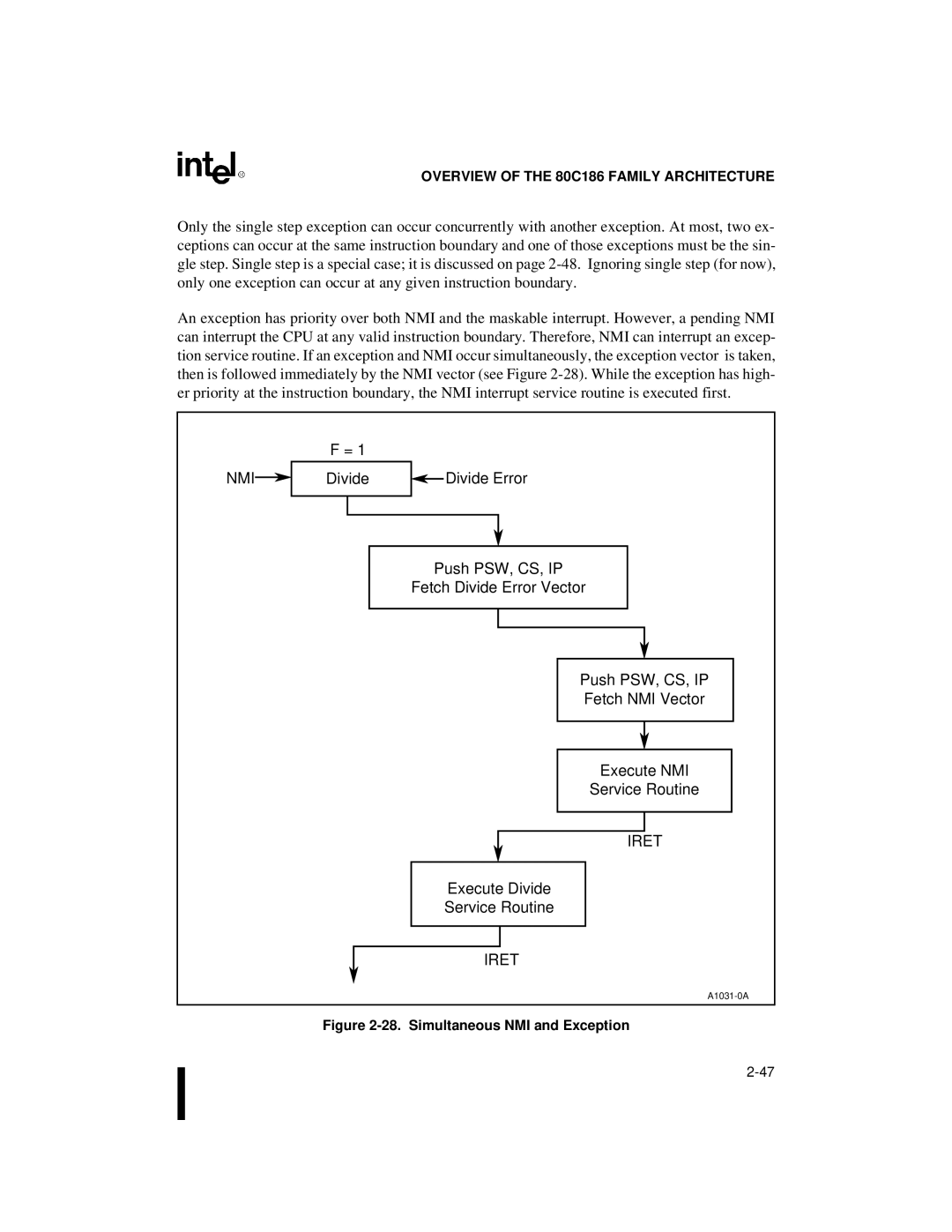 Intel 80C188XL, 80C186XL user manual Nmi, Iret, Execute Divide Service Routine 