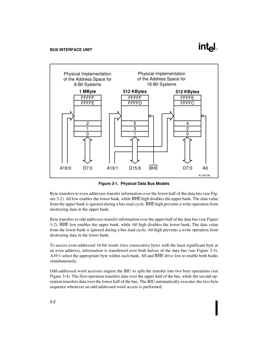 Intel 80C186XL Physical Implementation Address Space for, MByte KBytes, Fffff Ffffe Ffffd Ffffc, A190 D70 A191 D158, Bhe 