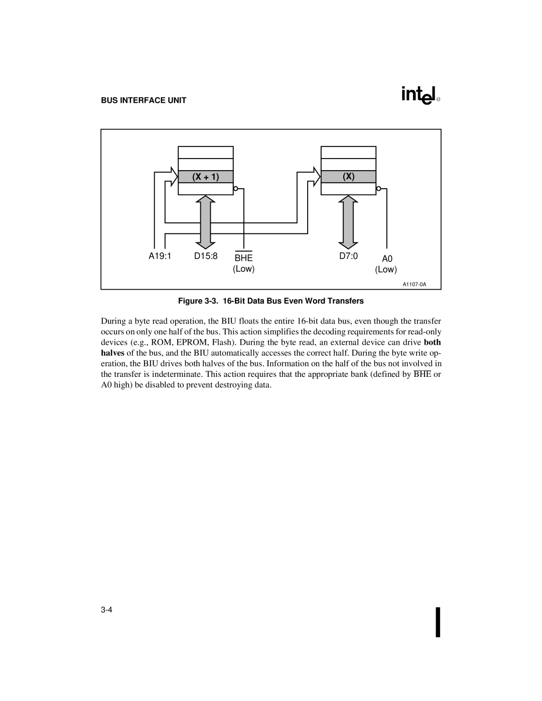 Intel 80C186XL, 80C188XL user manual A191 D158 BHE Low D70 A0 Low, Bit Data Bus Even Word Transfers 