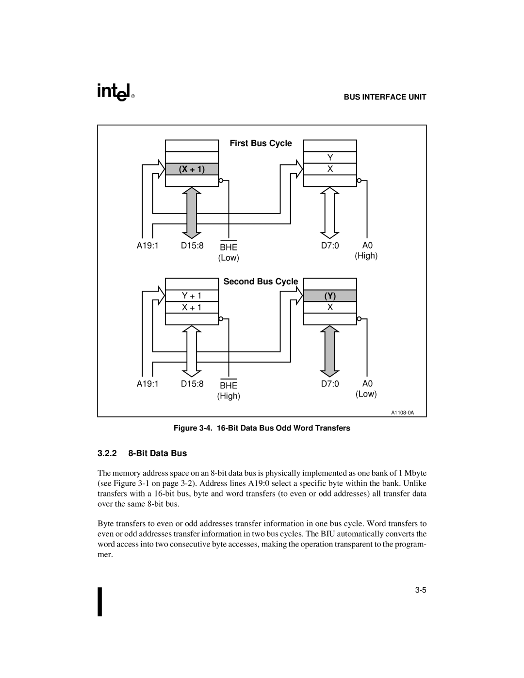 Intel 80C188XL, 80C186XL user manual First Bus Cycle, Second Bus Cycle, D70 A0 High A191 D158 BHE Low, 2 8-Bit Data Bus 