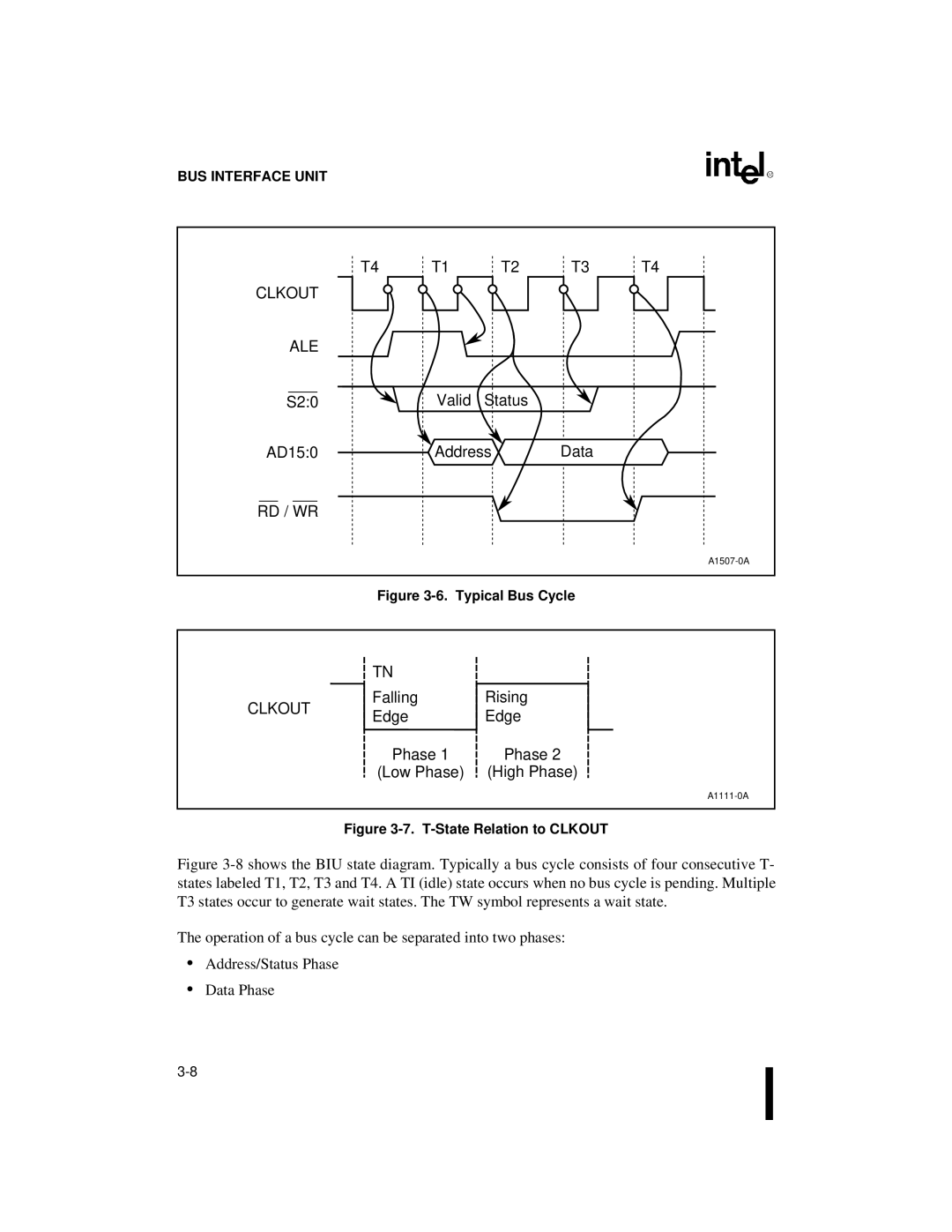 Intel 80C186XL, 80C188XL user manual Clkout ALE, S20 Valid Status AD150 Address Data, Rd / Wr, Low Phase High Phase 