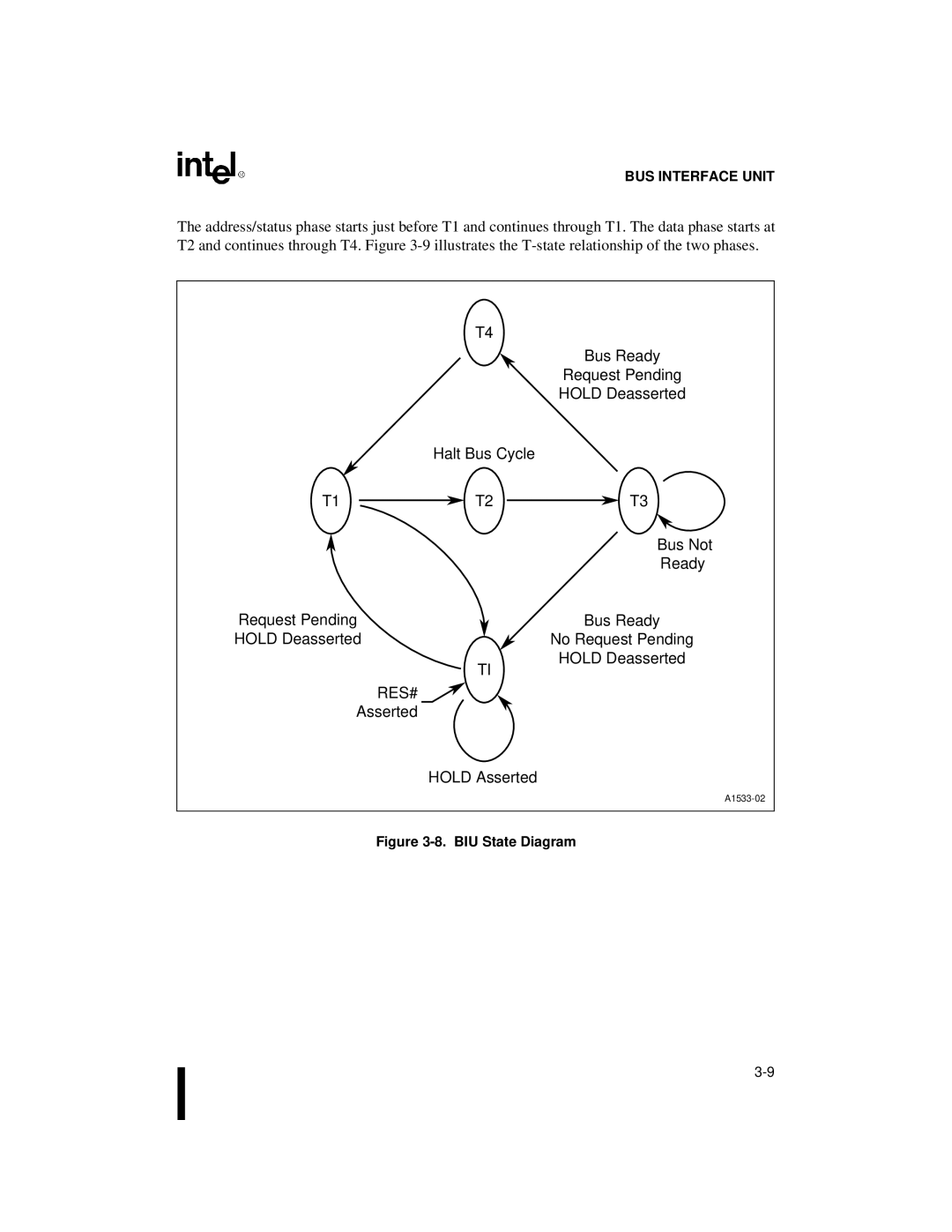 Intel 80C188XL, 80C186XL user manual Bus Ready, Request Pending, Hold Deasserted, Res#, Asserted Hold Asserted 