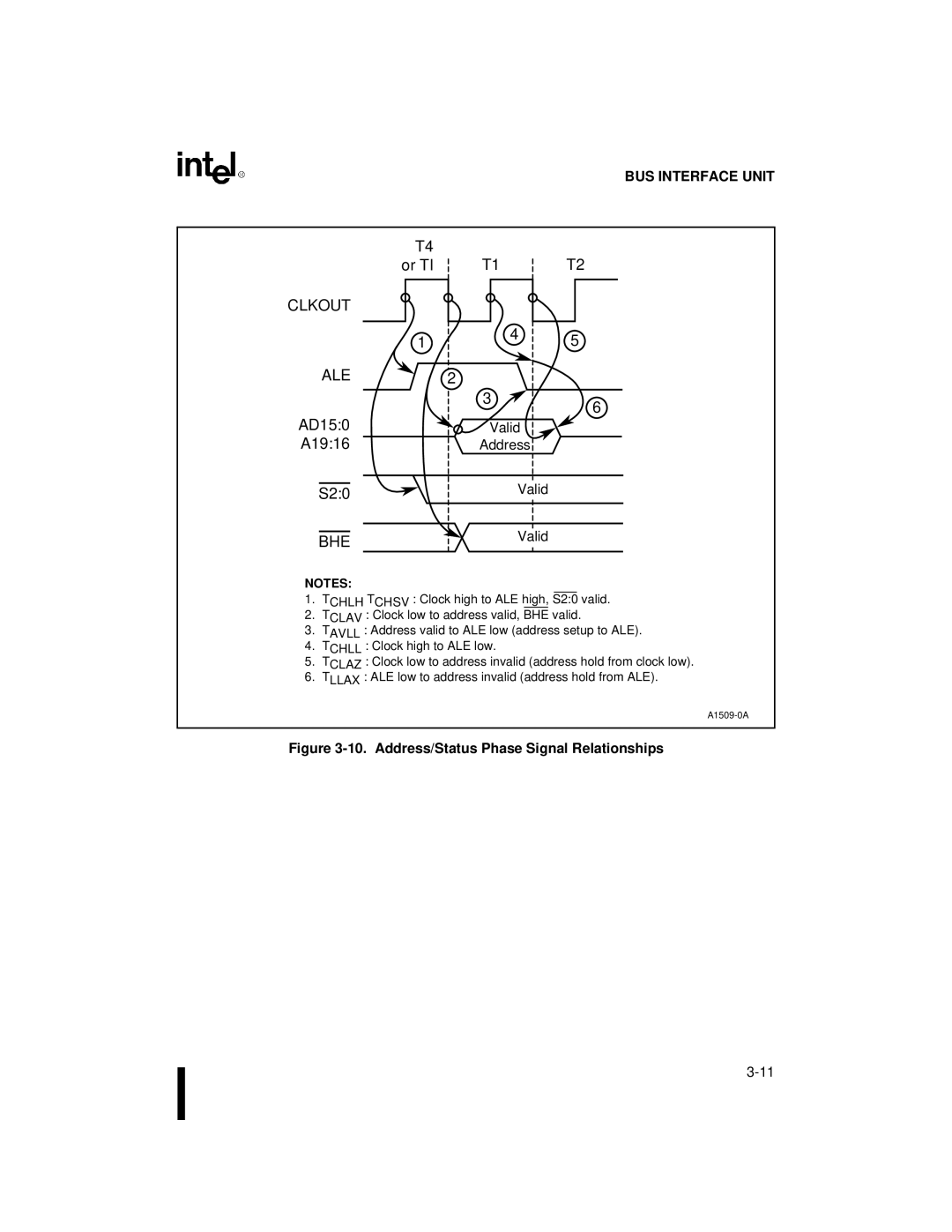 Intel 80C188XL, 80C186XL user manual A1916, S20 