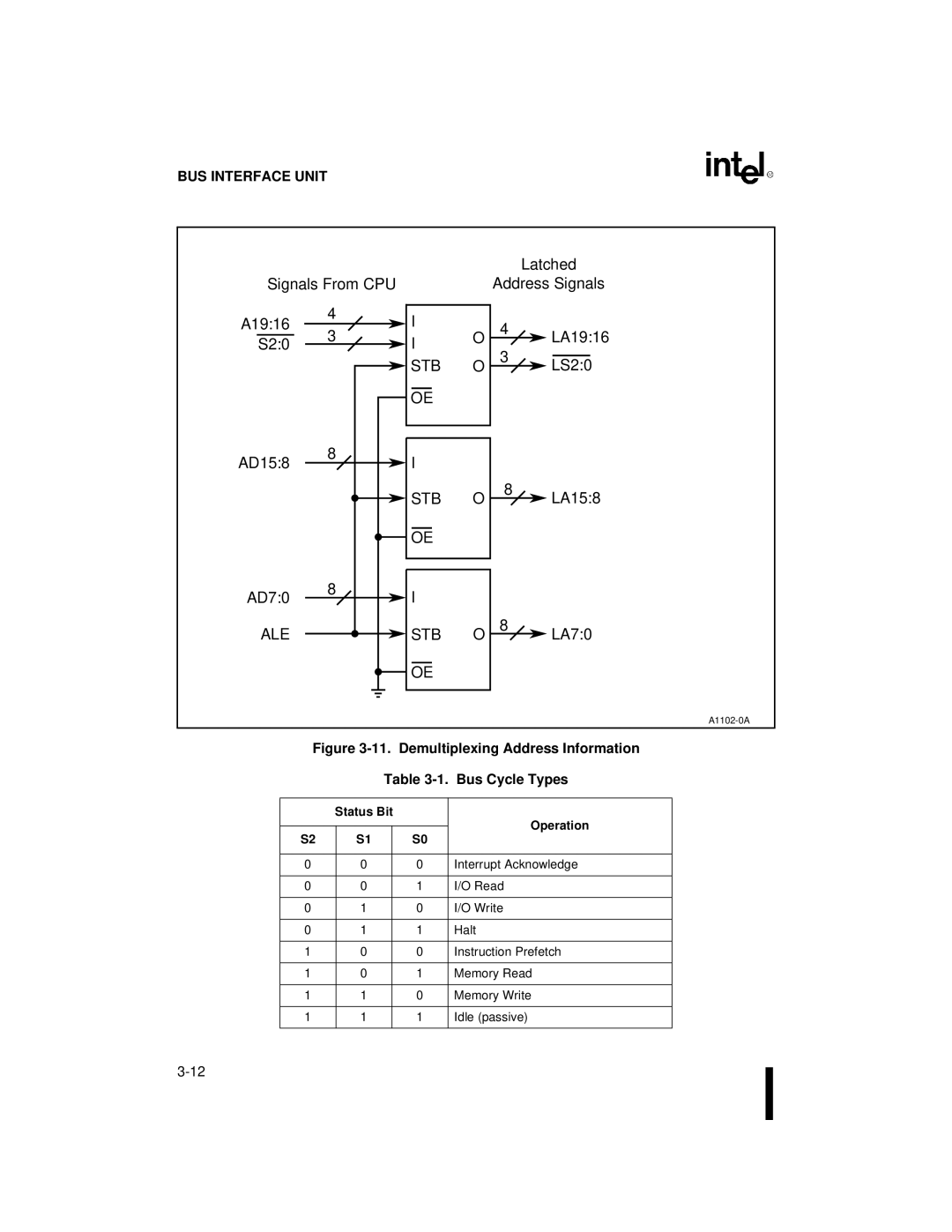 Intel 80C186XL, 80C188XL user manual Ale Stb 