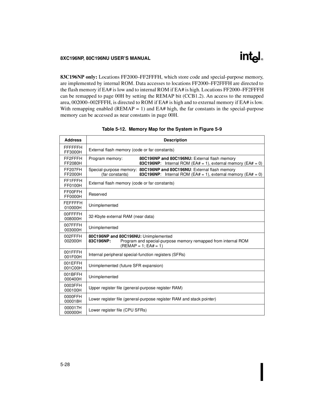 Intel Microcontroller manual Memory Map for the System in Figure, Address Description, 80C196NP and 80C196NU Unimplemented 