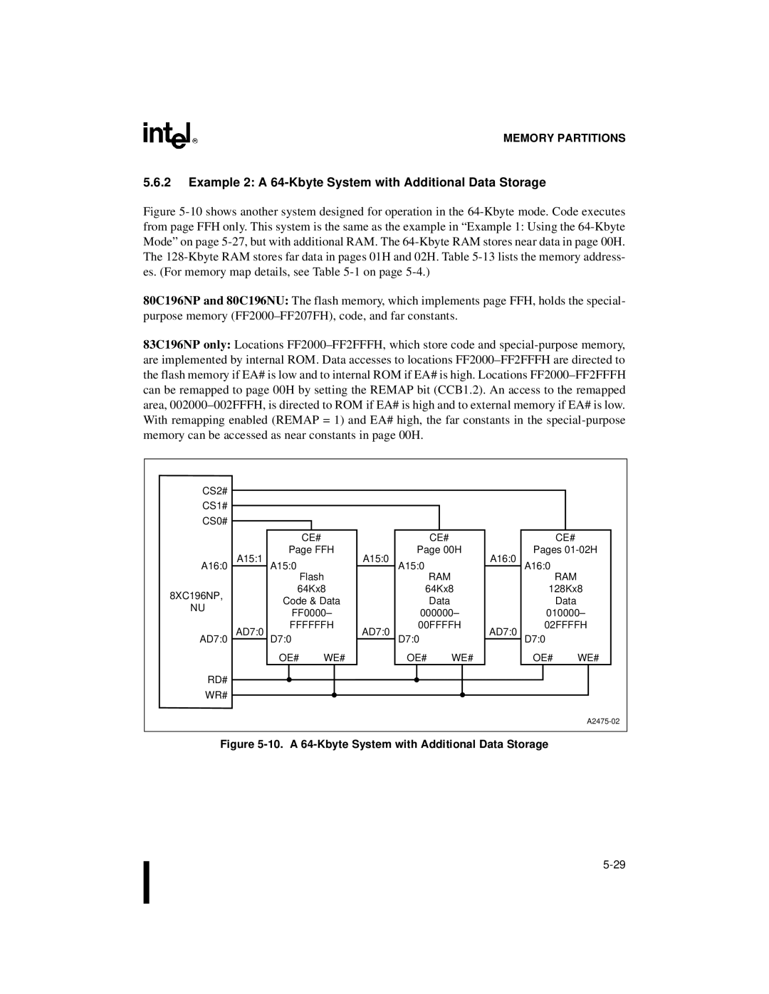 Intel 80C196NU manual Example 2 a 64-Kbyte System with Additional Data Storage, Rd# Wr# Ce#, Ffffffh D70 OE# WE#, 02FFFFH 