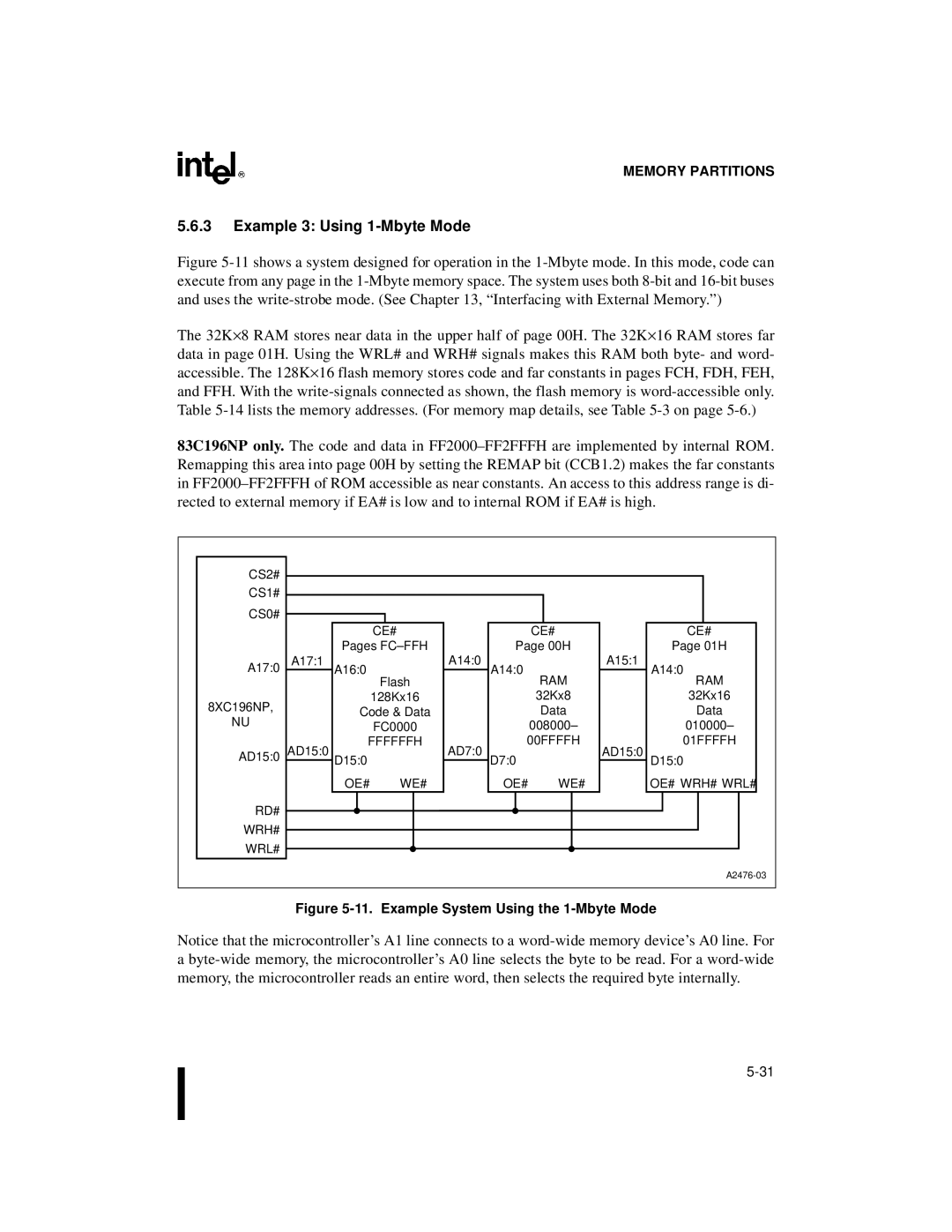 Intel Microcontroller, 80C196NU, 8XC196NP manual Example 3 Using 1-Mbyte Mode, 01FFFFH, Oe# We# Oe# Wrh# Wrl# Rd# 