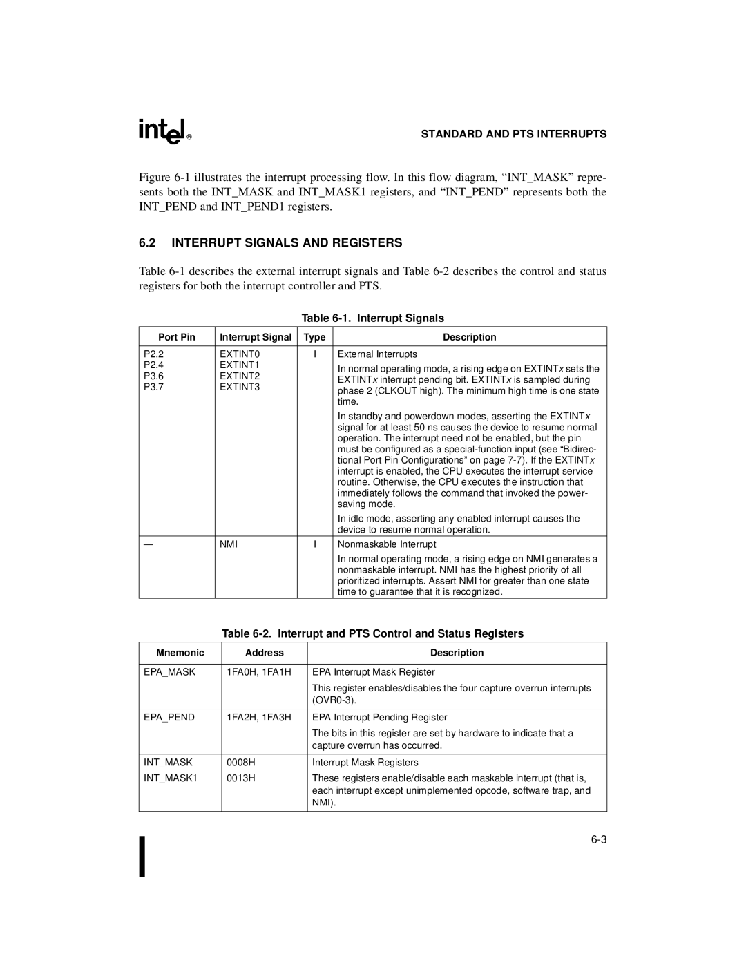 Intel Microcontroller, 80C196NU, 8XC196NP Interrupt Signals and Registers, Interrupt and PTS Control and Status Registers 