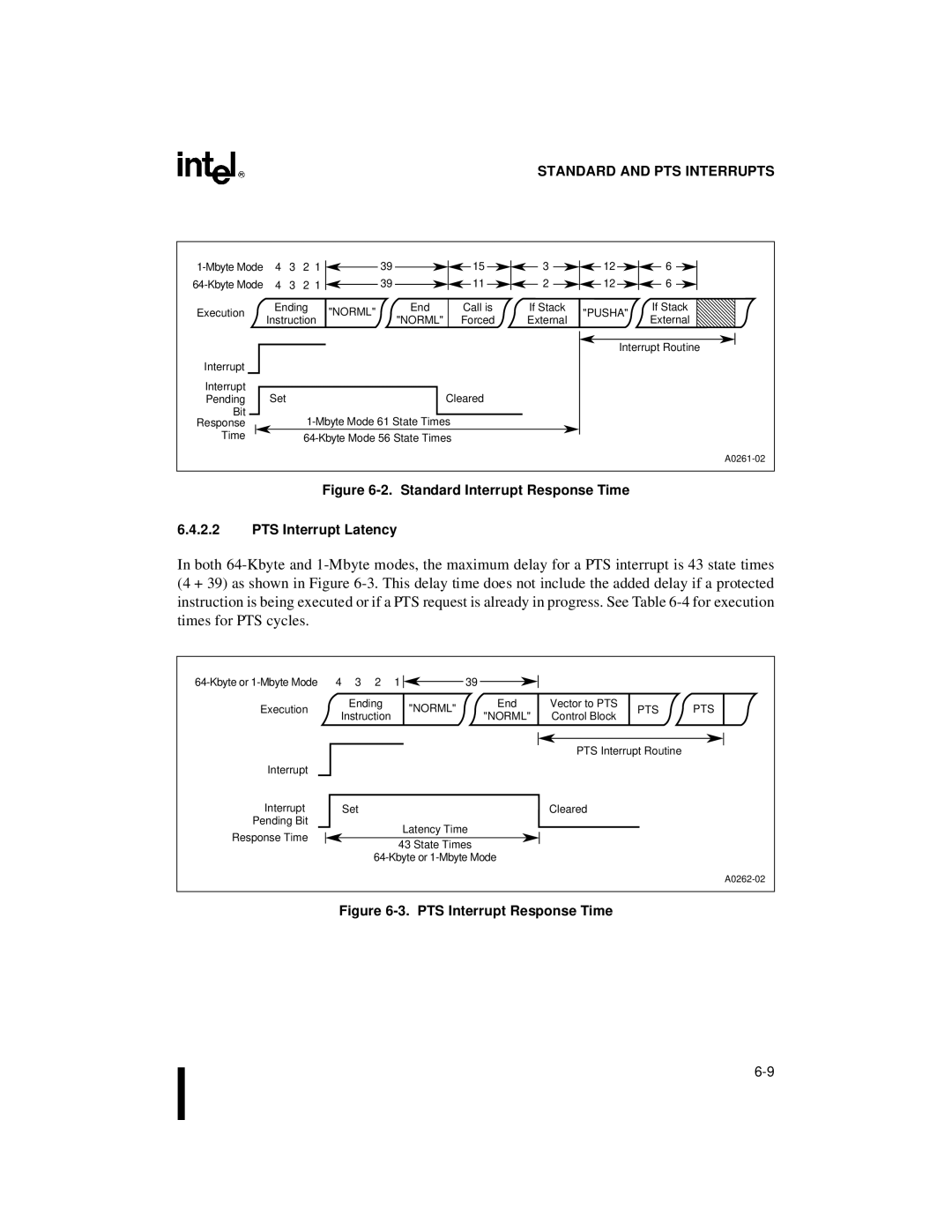 Intel Microcontroller, 80C196NU, 8XC196NP manual Standard Interrupt Response Time PTS Interrupt Latency 