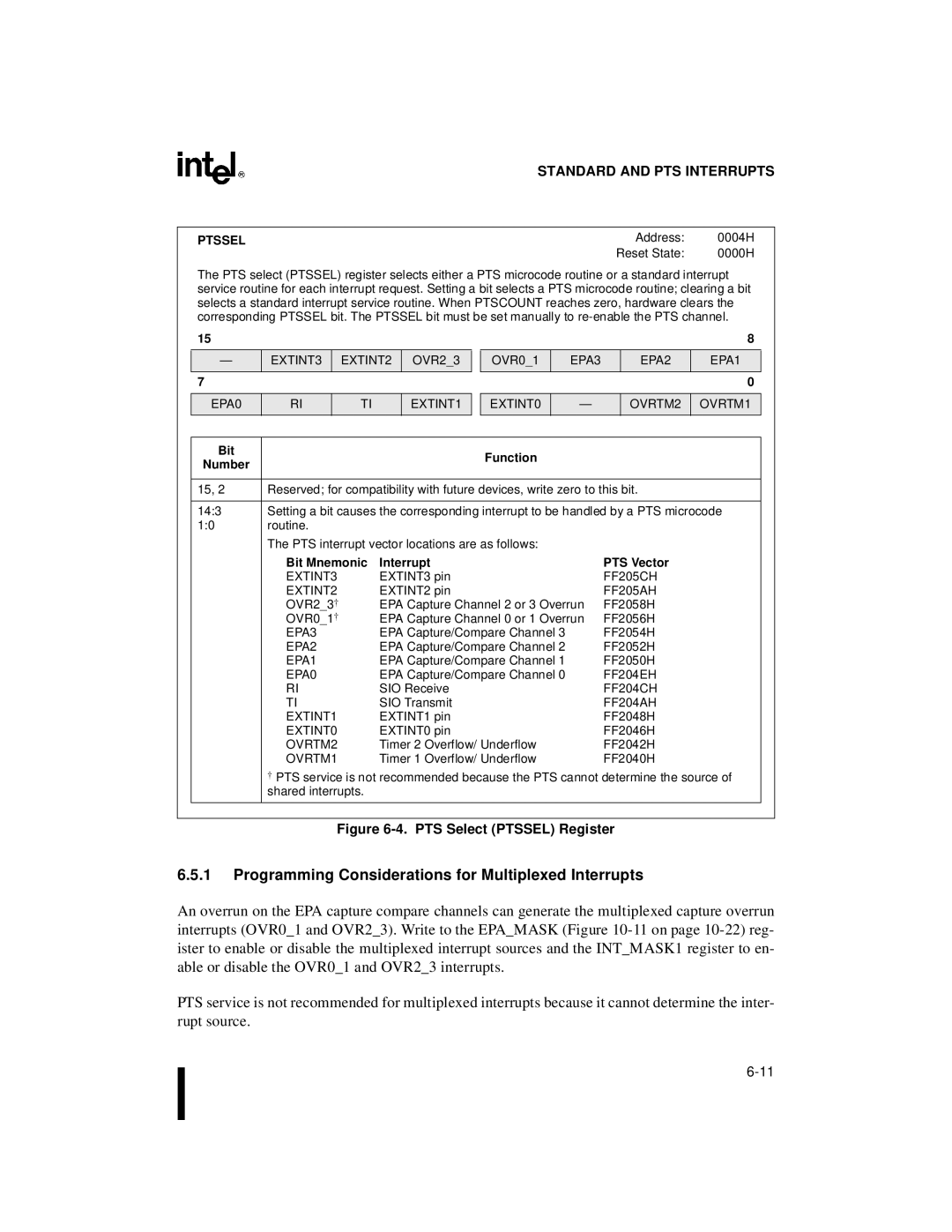 Intel 8XC196NP, 80C196NU Programming Considerations for Multiplexed Interrupts, Ptssel, Bit Mnemonic Interrupt PTS Vector 