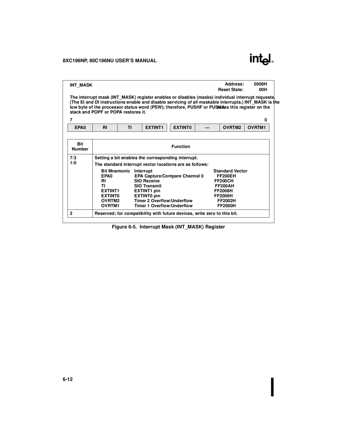 Intel Microcontroller, 80C196NU manual Intmask, EPA0 EXTINT1 EXTINT0 OVRTM2 OVRTM1, Bit Mnemonic Interrupt Standard Vector 