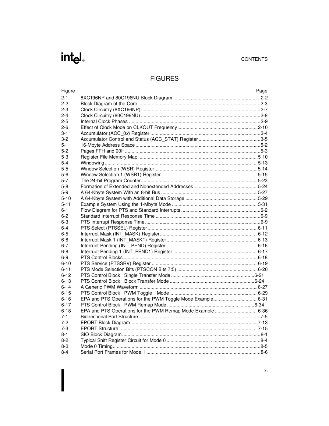 Intel 80C196NU, 8XC196NP, Microcontroller manual Figures 