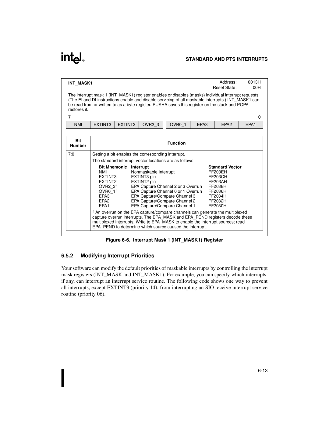 Intel 80C196NU, 8XC196NP, Microcontroller Modifying Interrupt Priorities, INTMASK1, NMI EXTINT3 EXTINT2, EPA3 EPA2 EPA1 