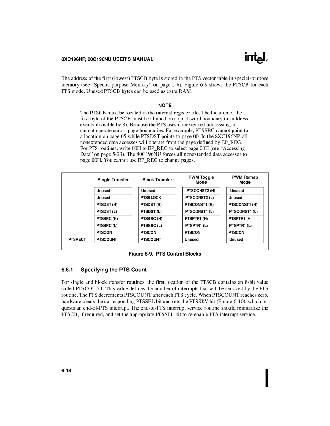 Intel Microcontroller, 80C196NU Specifying the PTS Count, Single Transfer, Block Transfer, PWM Toggle Mode, PWM Remap Mode 