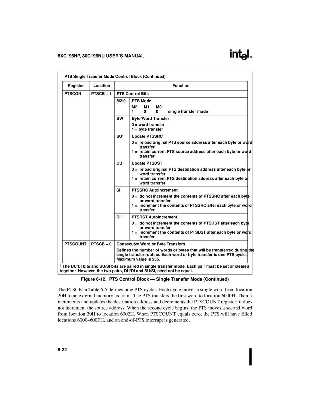 Intel Microcontroller manual 8XC196NP, 80C196NU USER’S Manual 