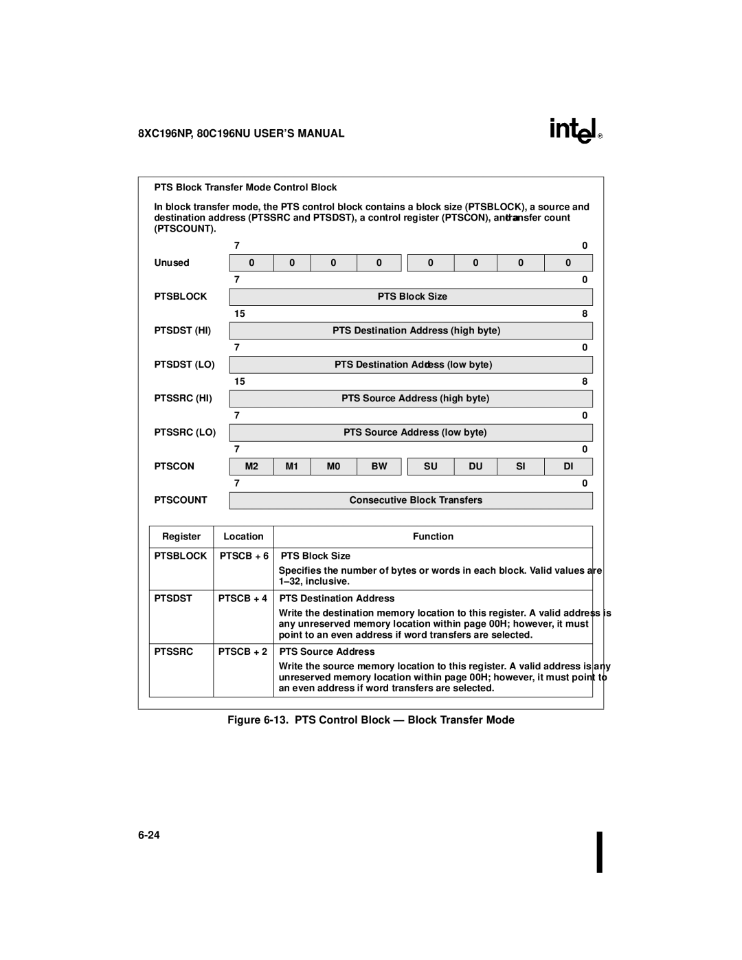 Intel Microcontroller, 80C196NU, 8XC196NP manual PTS Block Transfer Mode Control Block, Ptsblock Ptscb + 