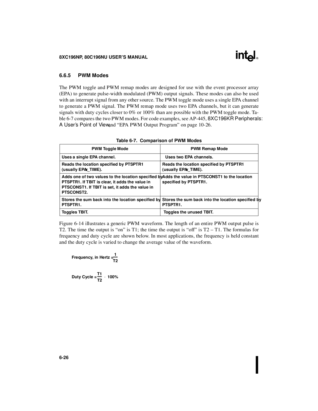 Intel 8XC196NP, 80C196NU, Microcontroller Comparison of PWM Modes, PWM Toggle Mode PWM Remap Mode, PTSCONST2, PTSPTR1 