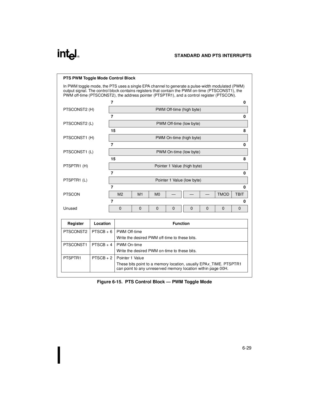 Intel 8XC196NP, 80C196NU, Microcontroller manual PTSCONST2 H, PTSCONST2 L, PTSCONST1 H, PTSCONST1 L, PTSPTR1 H, PTSPTR1 L 