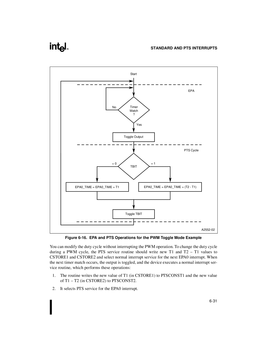 Intel 80C196NU, 8XC196NP, Microcontroller manual EPA and PTS Operations for the PWM Toggle Mode Example 