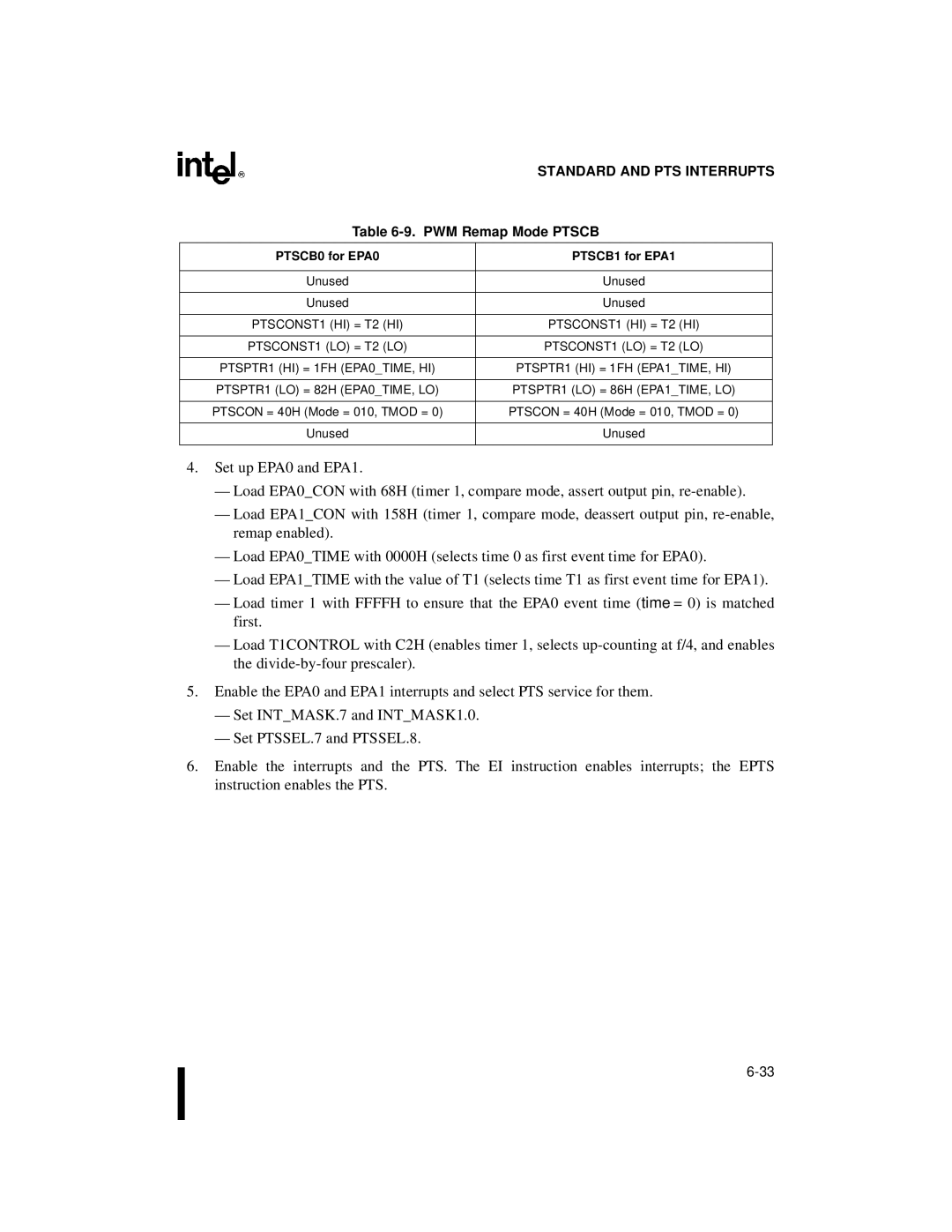 Intel Microcontroller, 80C196NU, 8XC196NP manual PWM Remap Mode Ptscb 