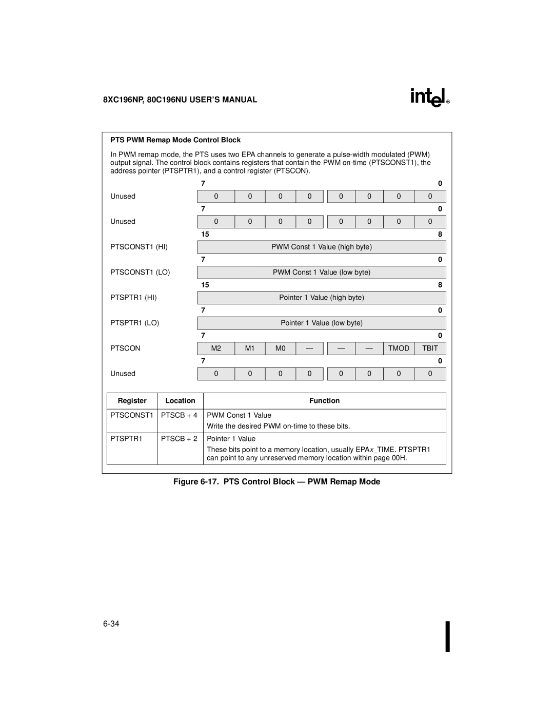 Intel 80C196NU, 8XC196NP manual PTS PWM Remap Mode Control Block, PTSCONST1 HI PTSCONST1 LO PTSPTR1 HI PTSPTR1 LO Ptscon 