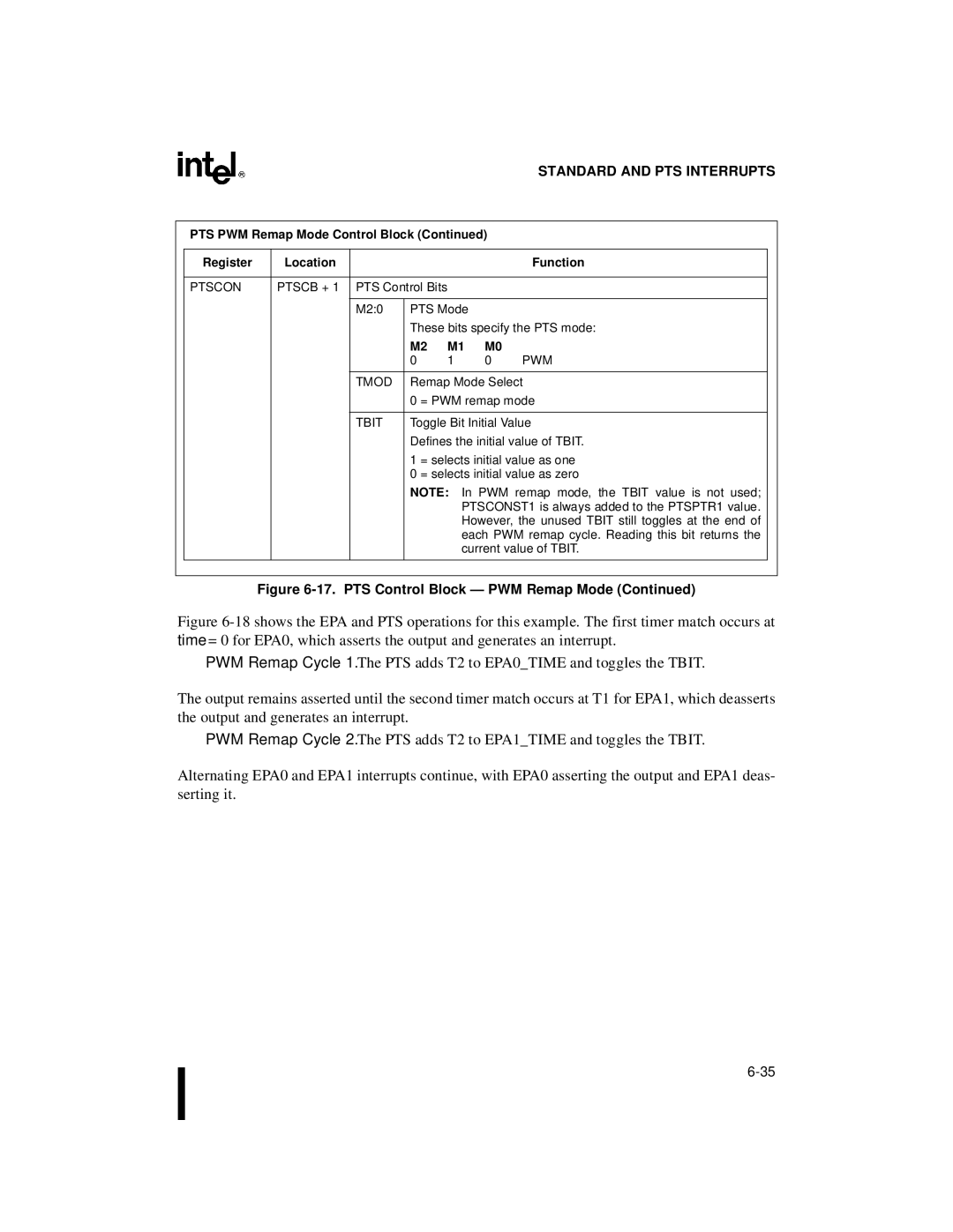 Intel 8XC196NP, 80C196NU, Microcontroller manual PTS PWM Remap Mode Control Block Register, PWM Tmod 