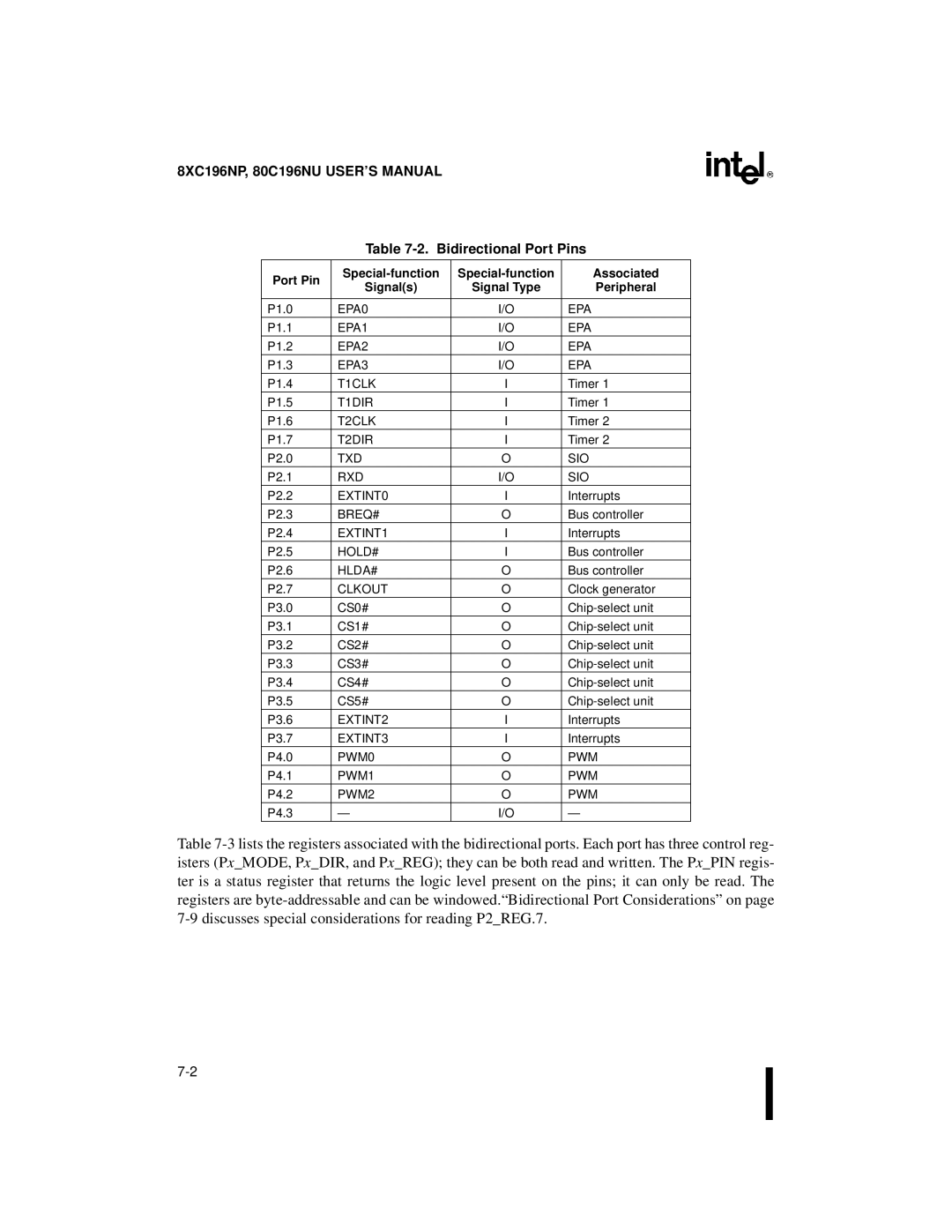 Intel 80C196NU, 8XC196NP, Microcontroller manual Bidirectional Port Pins, Port Pin Special-function Associated Signals 