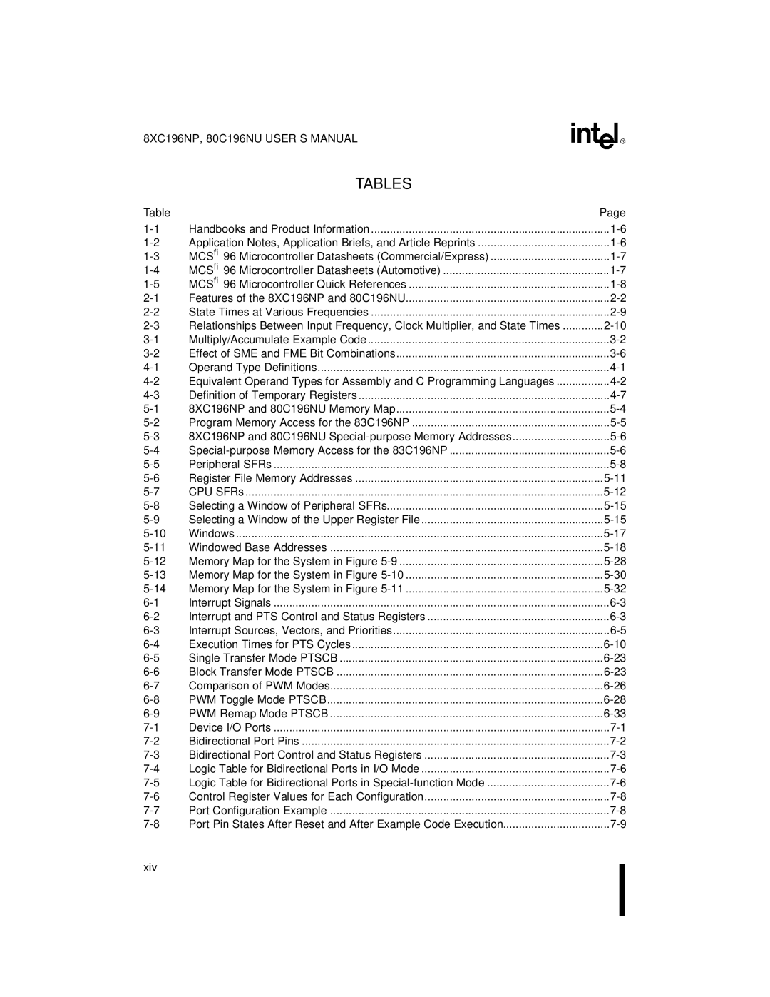 Intel 80C196NU, 8XC196NP, Microcontroller manual Tables 