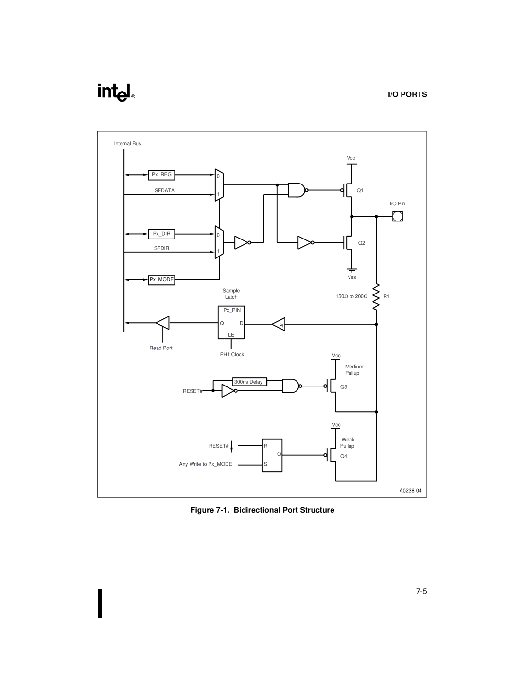 Intel 80C196NU, 8XC196NP, Microcontroller manual Bidirectional Port Structure 