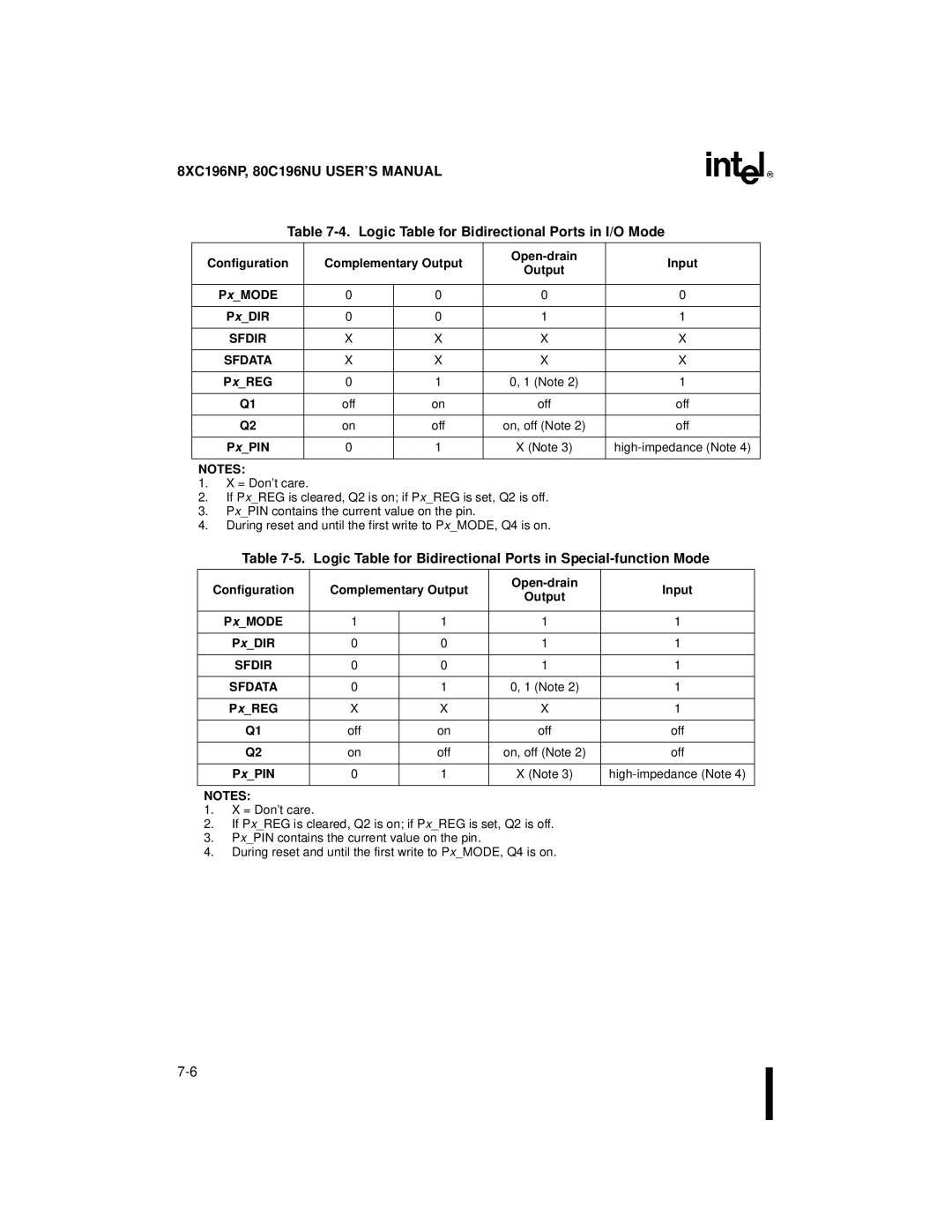 Intel 8XC196NP, 80C196NU, Microcontroller manual Logic Table for Bidirectional Ports in I/O Mode, Sfdir 