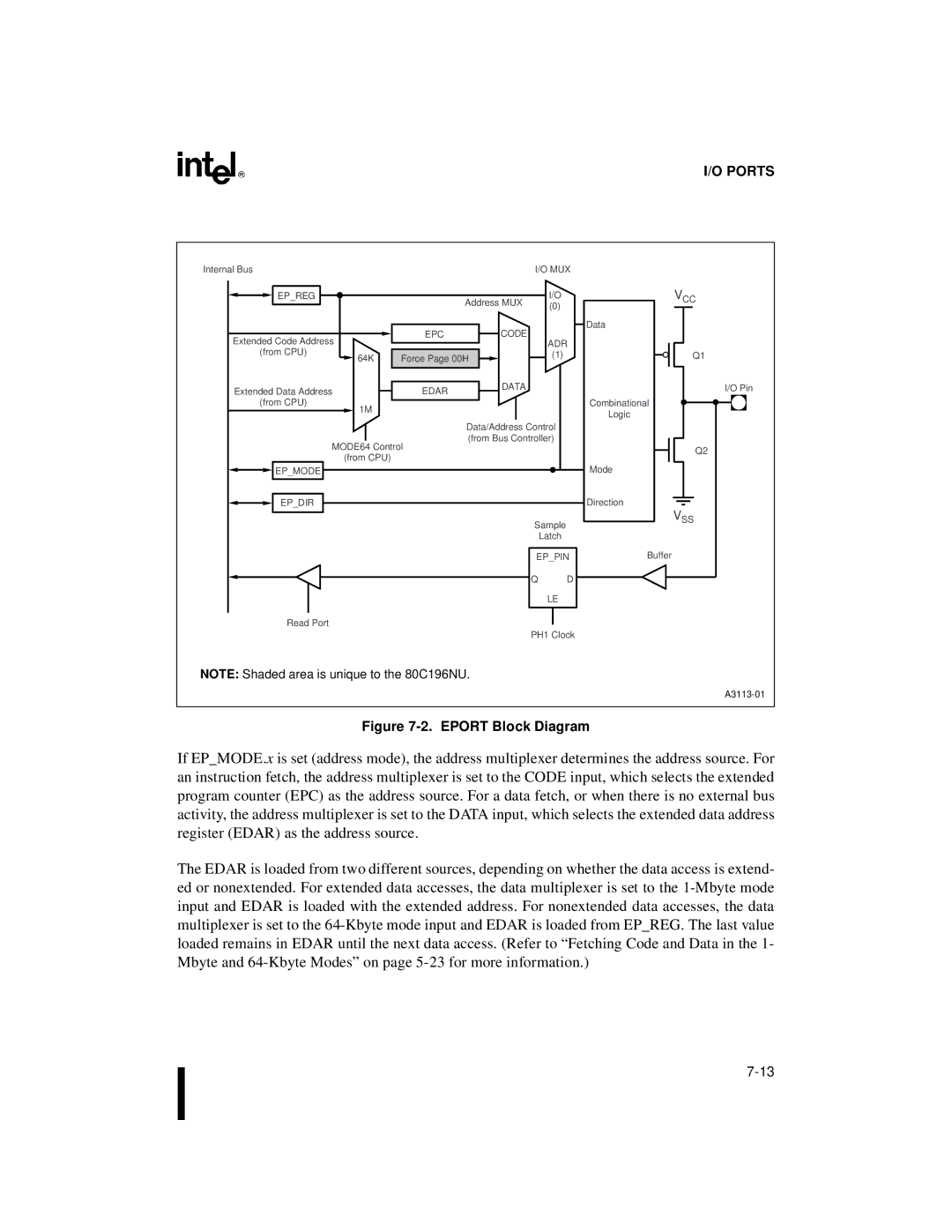 Intel Microcontroller, 80C196NU, 8XC196NP manual Eport Block Diagram 