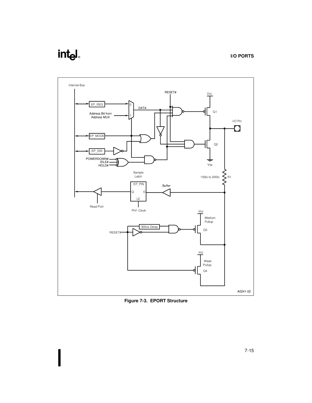 Intel 8XC196NP, 80C196NU, Microcontroller manual Eport Structure 