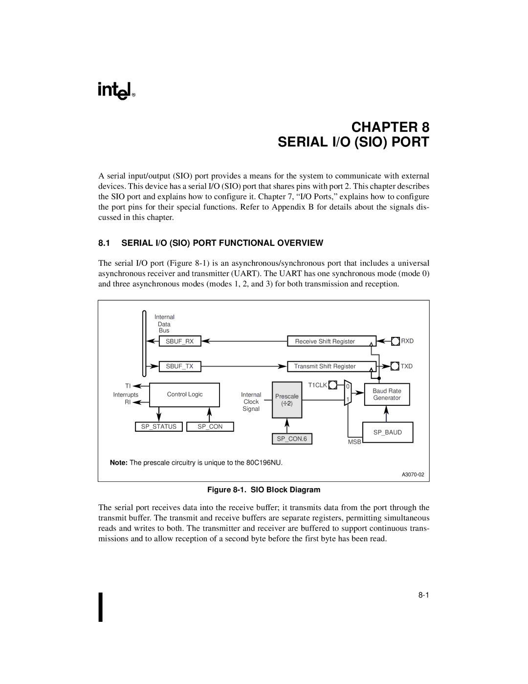 Intel 80C196NU, 8XC196NP, Microcontroller manual Serial I/O SIO Port Functional Overview, SIO Block Diagram 