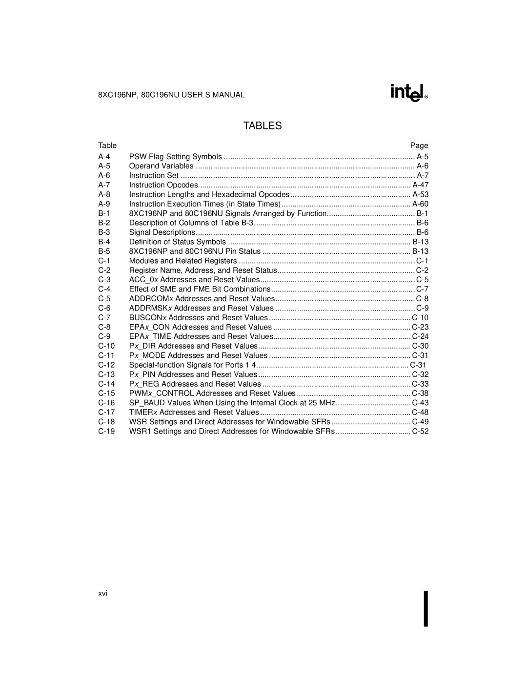 Intel Microcontroller manual 8XC196NP and 80C196NU Signals Arranged by Function 