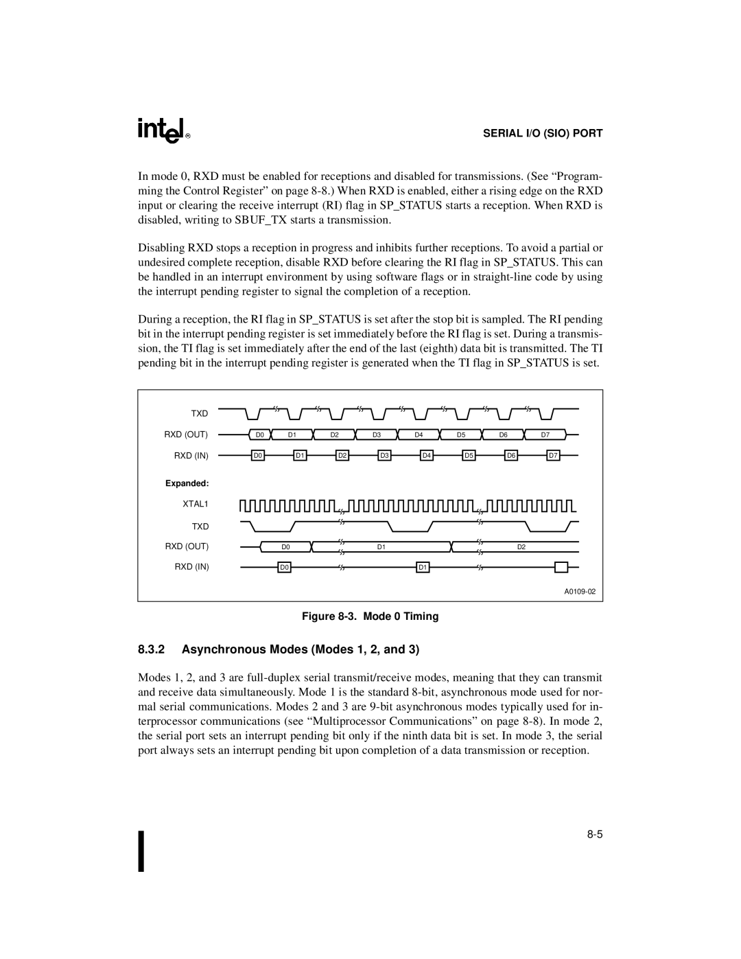 Intel 8XC196NP, 80C196NU, Microcontroller manual Asynchronous Modes Modes 1, 2, Mode 0 Timing 