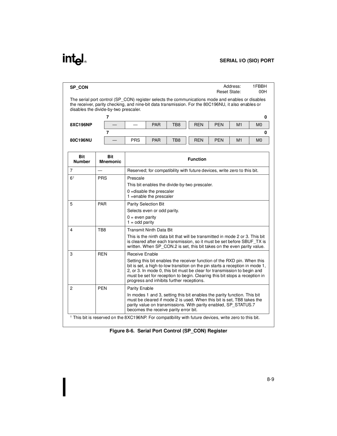 Intel Microcontroller, 80C196NU, 8XC196NP manual Spcon, PAR TB8 PRS REN PEN, Par 