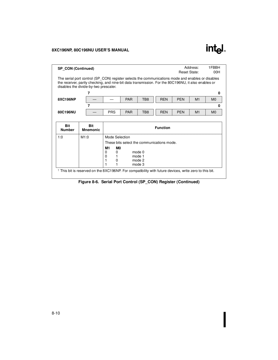 Intel 80C196NU, 8XC196NP, Microcontroller manual Spcon, Bit Function 