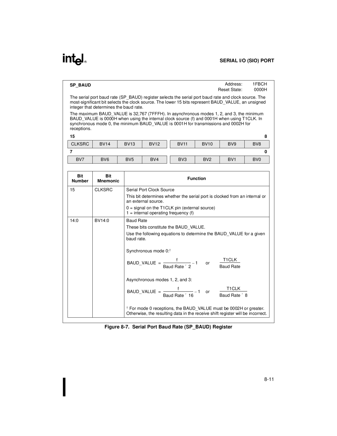 Intel 8XC196NP, 80C196NU, Microcontroller manual Spbaud 