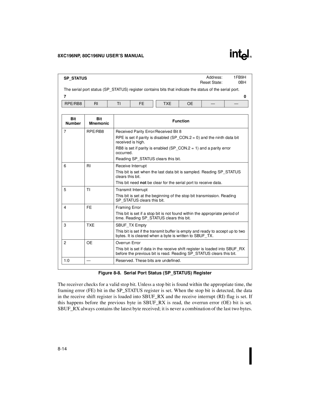 Intel 8XC196NP, 80C196NU, Microcontroller manual Spstatus, RPE/RB8 TXE 