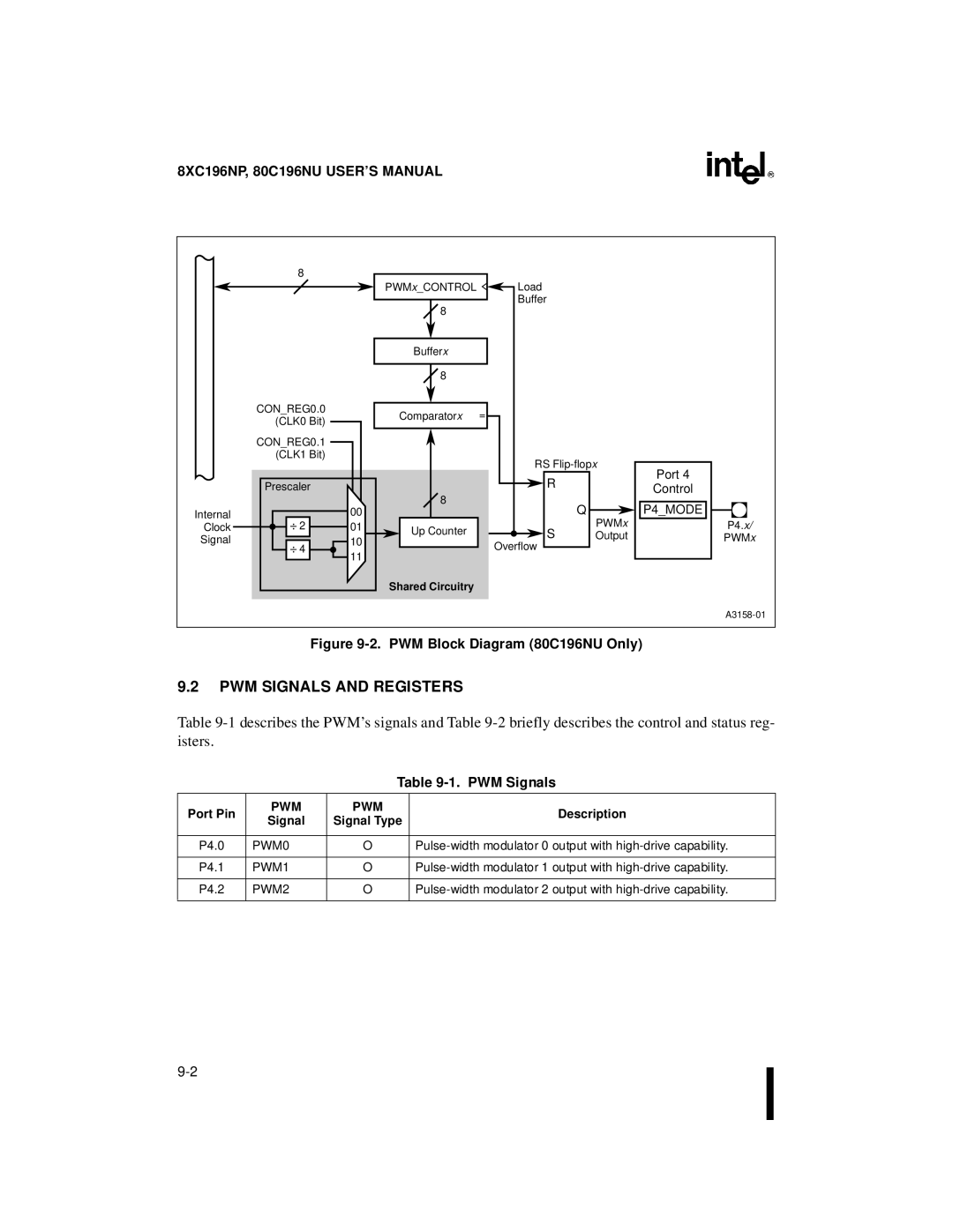 Intel 8XC196NP, 80C196NU, Microcontroller manual PWM Signals and Registers 