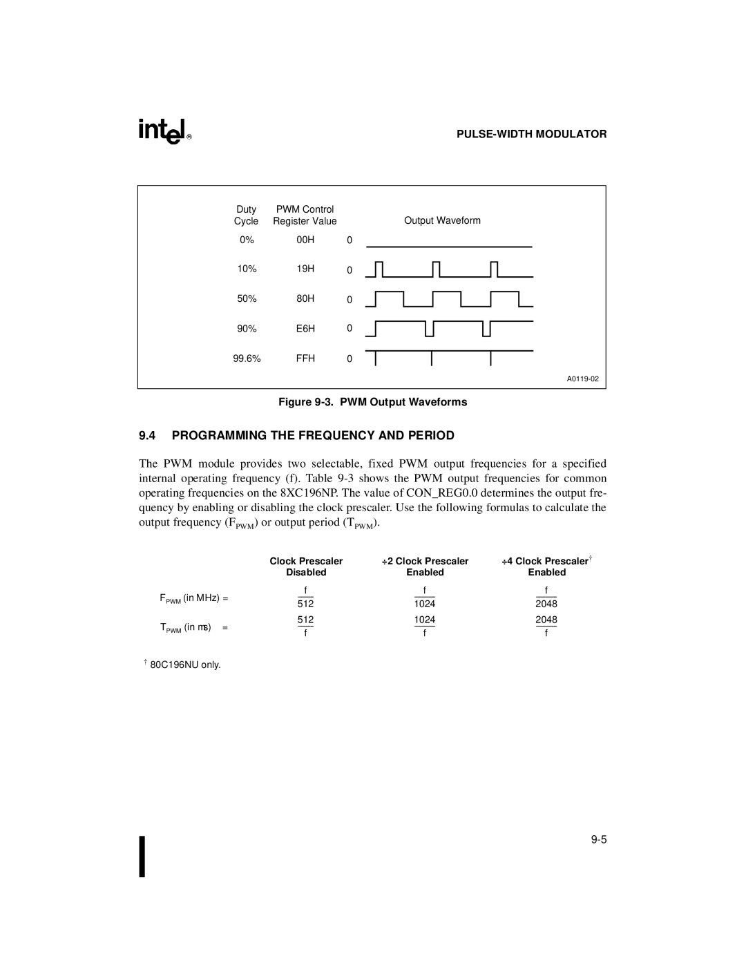 Intel 8XC196NP, 80C196NU, Microcontroller manual Programming the Frequency and Period, E6H, Ffh, Enabled 