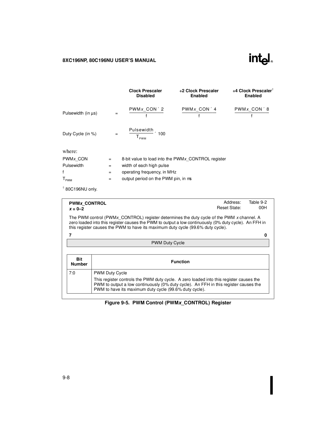 Intel 8XC196NP, 80C196NU, Microcontroller manual Clock Prescaler, Disabled, PWM xCONTROL Address, PWM Duty Cycle 