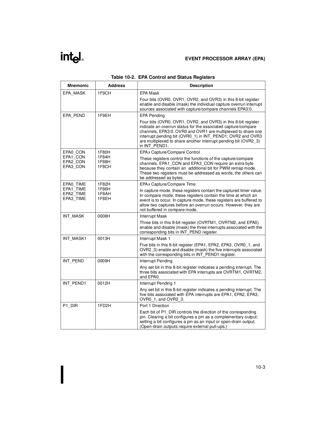 Intel Microcontroller, 80C196NU, 8XC196NP manual EPA Control and Status Registers 